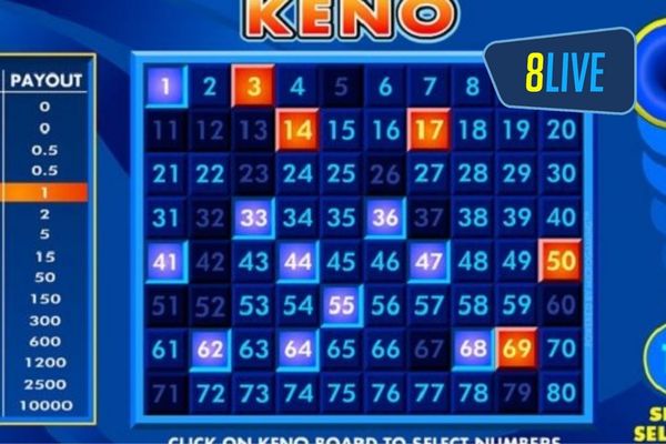 cach choi xo so keno de trung khong ne so lien tiep nhau Linh hoạt trong việc ứng dụng các con số liên tiếp nhau