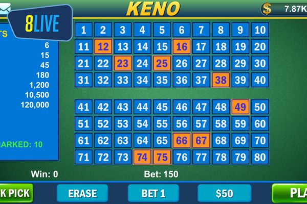 nhung meo choi keno hay Mẹo cực hay khi tham gia cược keno